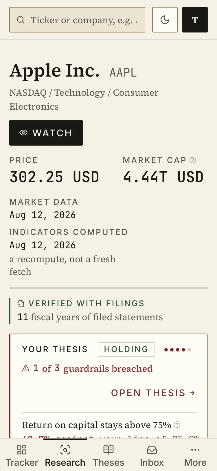 The stock page for Apple: a masthead stating the market data date and the indicator computation date separately, a line confirming eleven fiscal years of filed statements, the reader own thesis with one of three guardrails breached, and three cards asking whether the company is cheap, good and safe, each answered by a lead figure with its cited band and its measured percentile among named peers.