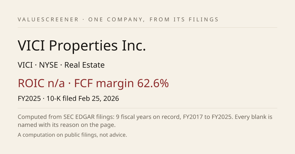 VICI Properties Inc. (VICI): figures from its SEC filings